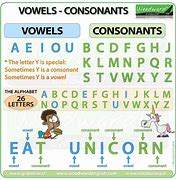 Image result for What Are Vowels Letters