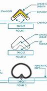 Image result for Flexible Linear Shaped Charge