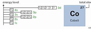 Image result for Cobalt Orbital Diagram