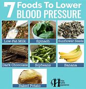 Image result for Foods That Help Lower High Blood Pressure