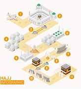 Image result for Map of Middle East Hajj