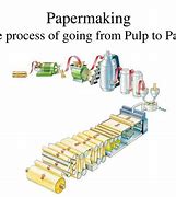 Image result for Papermaking Process Cartoon