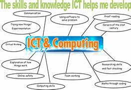 Image result for ICT Study About Computer