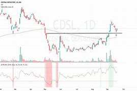 Image result for CDSL Stock