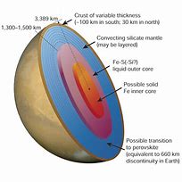 Image result for Mars Composition