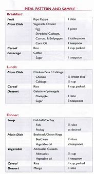 Image result for Low Cholesterol Diet Meal Plan