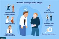 Image result for Control Your Anger Comprehension