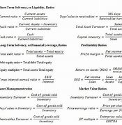 Image result for Financial Ratio Analysis