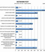 Image result for Netgear Nighthawk Router Comparison Chart