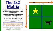 Image result for 2 Scale Matrix