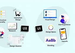 Image result for Award-Winning UI Design