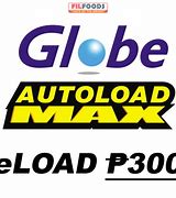 Image result for TM/Globe