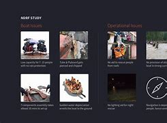 Image result for Automatic Flood Boat Rescue