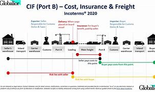 Image result for CIF Means