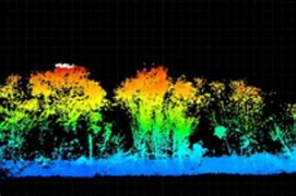 Image result for Lidar Drone Mapping Kit