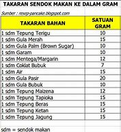 Image result for 1 Gelas Berapa Gram