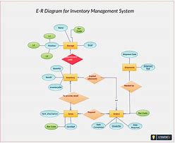 Image result for What's System Diagram