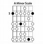 Image result for Minor Scale