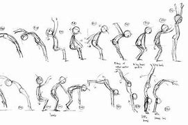 Image result for Animation of Neck Frame by Frame