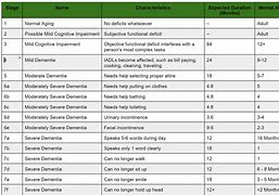 Image result for ALZ Fast Scale