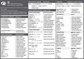 Image result for R Cheat Sheet