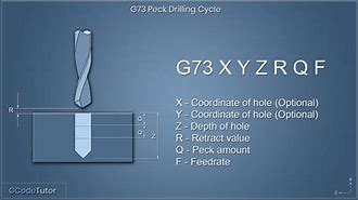 Image result for G83 G-Code