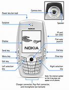 Image result for Nokia 6620