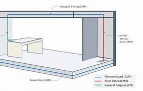 Image result for plenum cable installation