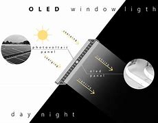 Image result for OLED Window