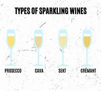 Image result for Best Sparkling Wine Brands