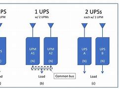 Image result for Dual Fan Redundant Design