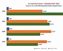 Image result for St. Louis Crime Family