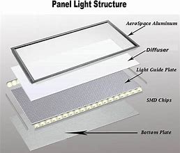 Image result for Outdoor LED Panel Light