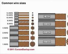 Image result for Wire Size Meter