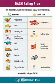 Image result for Dieta Cardiogenica