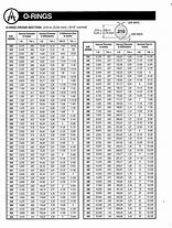 Image result for O-Ring Boss Size Chart