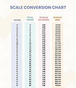 Image result for Scale Model Conversion Chart