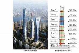 Image result for Shanghai Tower Section