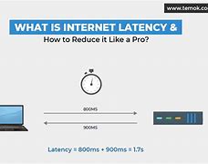 Image result for Internet Latency Map