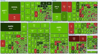 Image result for S&P 500 Heat Map