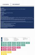 Image result for ESG Compliance Checklist