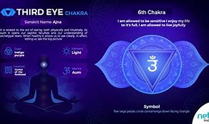 Image result for Third Eye Chakra Chart