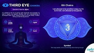 Image result for Om Chakra Third Eye