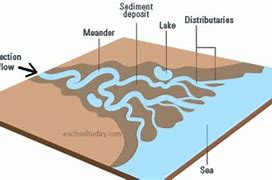 Image result for Delta Diagram in Science