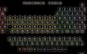 Image result for Neon Periodic Table