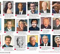 Image result for Famous People You Might Know