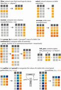 Image result for R Dplyr Cheat Sheet