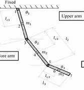 Image result for Lagrangian Equation of Motion