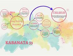 Image result for Kabanata 11 El Fili