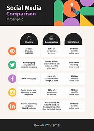 Image result for Social Media Comparison Infographic